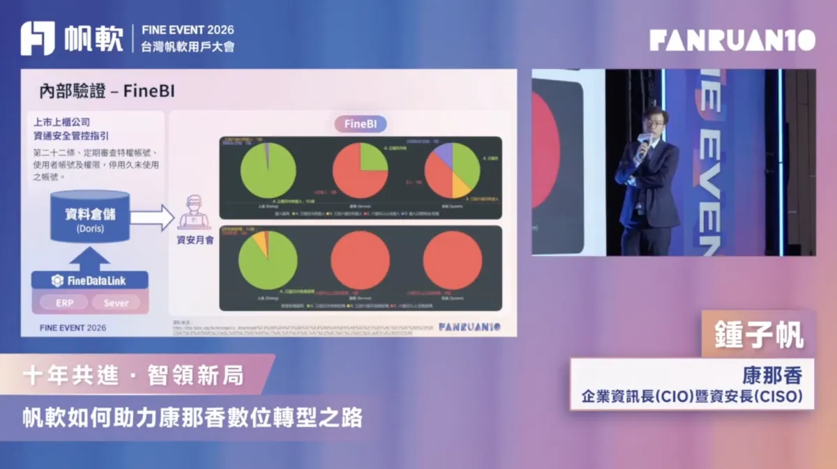 康那香:打破資訊孤島,數據驅動半世紀企業的敏捷轉型