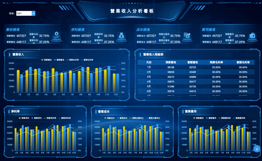 finereport製作的營業報表