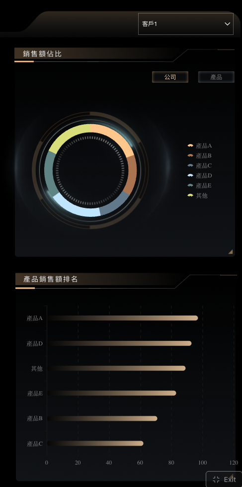 競爭比重與產品偏好