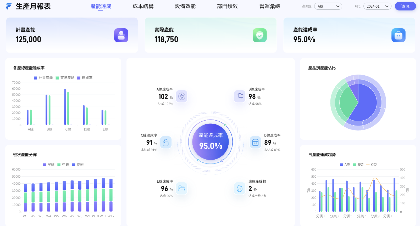 生產月報表.png