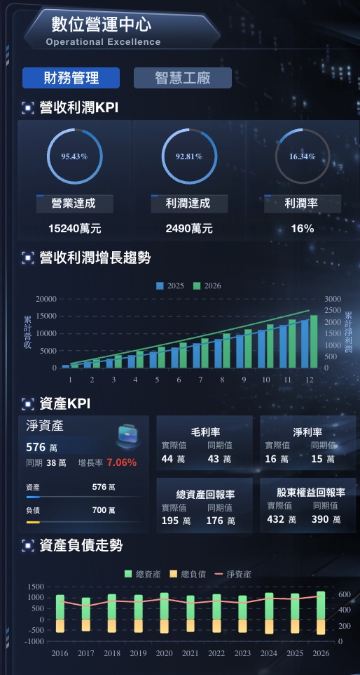 數位營運中心.jpg