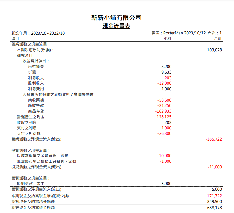 公司現金流量表範例