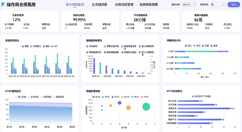 操作與合規風險監控.png