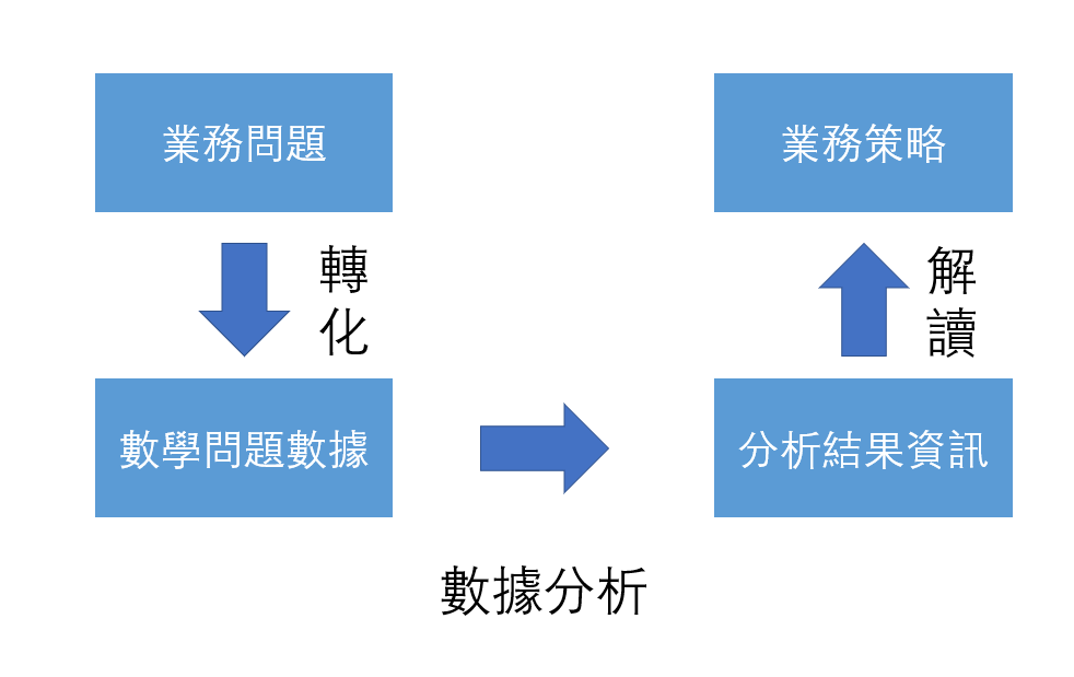 企業報表系統面臨的難題