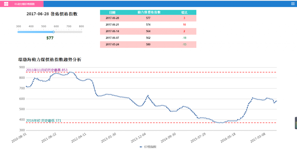 市場價格咨詢填報