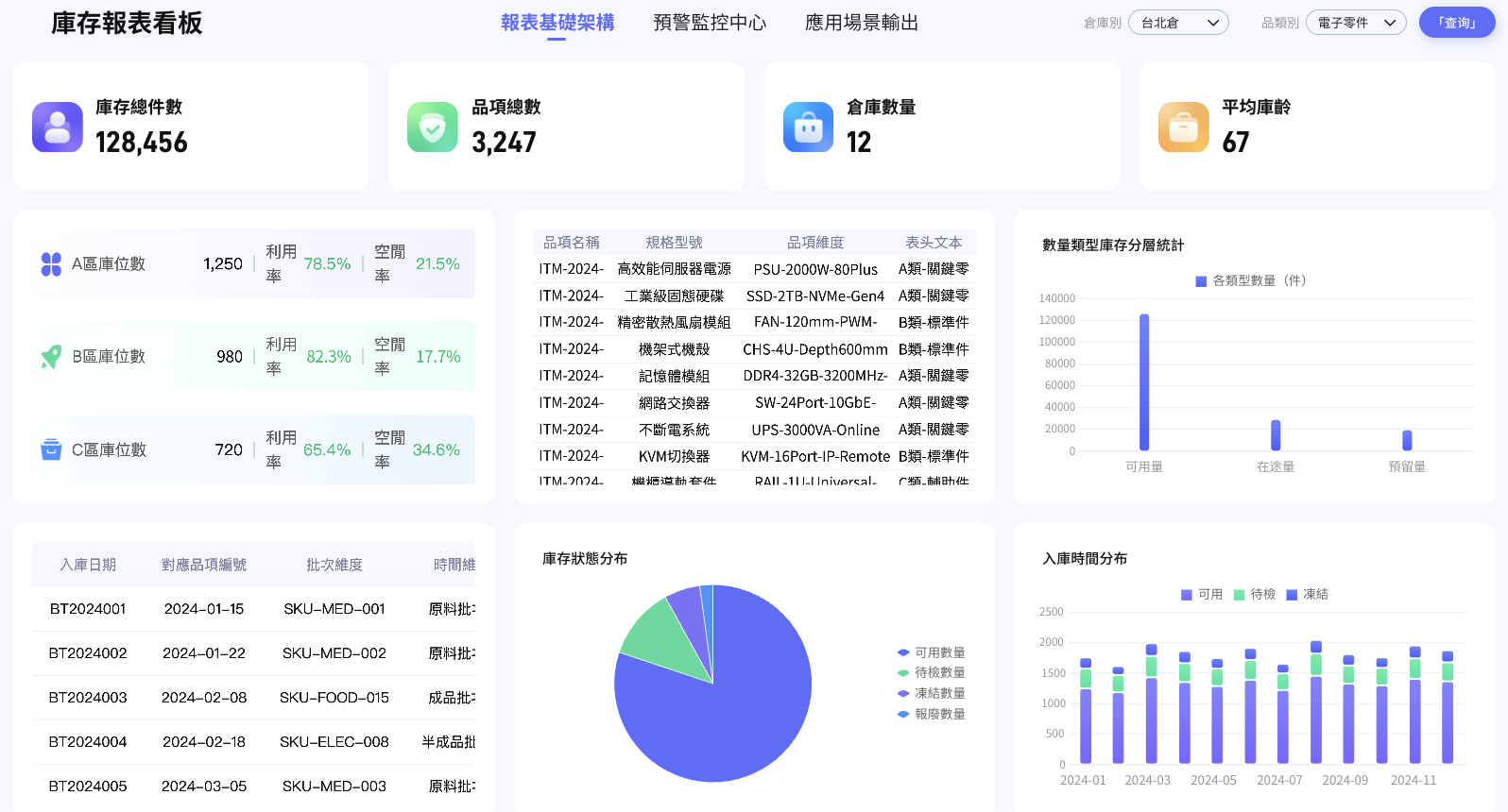 庫存報表.png