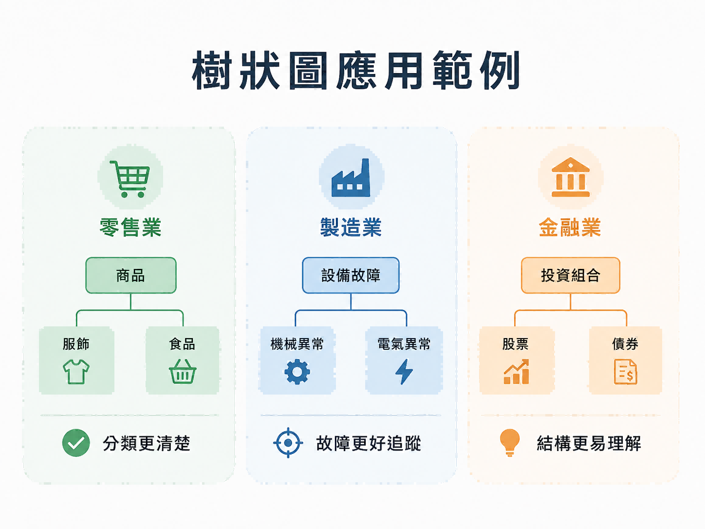 樹狀圖應用範例.png