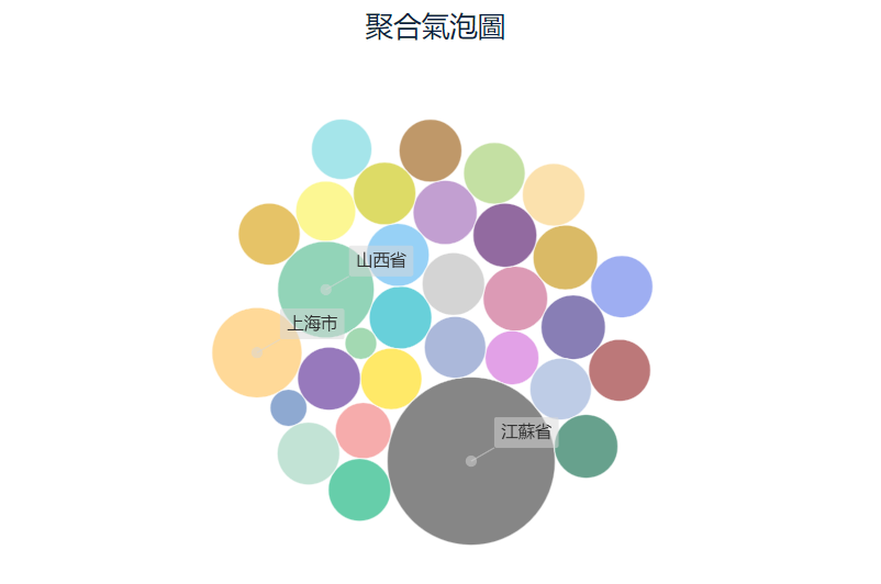 氣泡圖