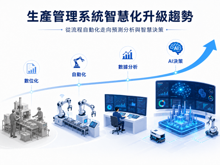生產管理系統智慧化升級趨勢