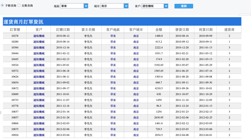 FineReport製作的查詢報表