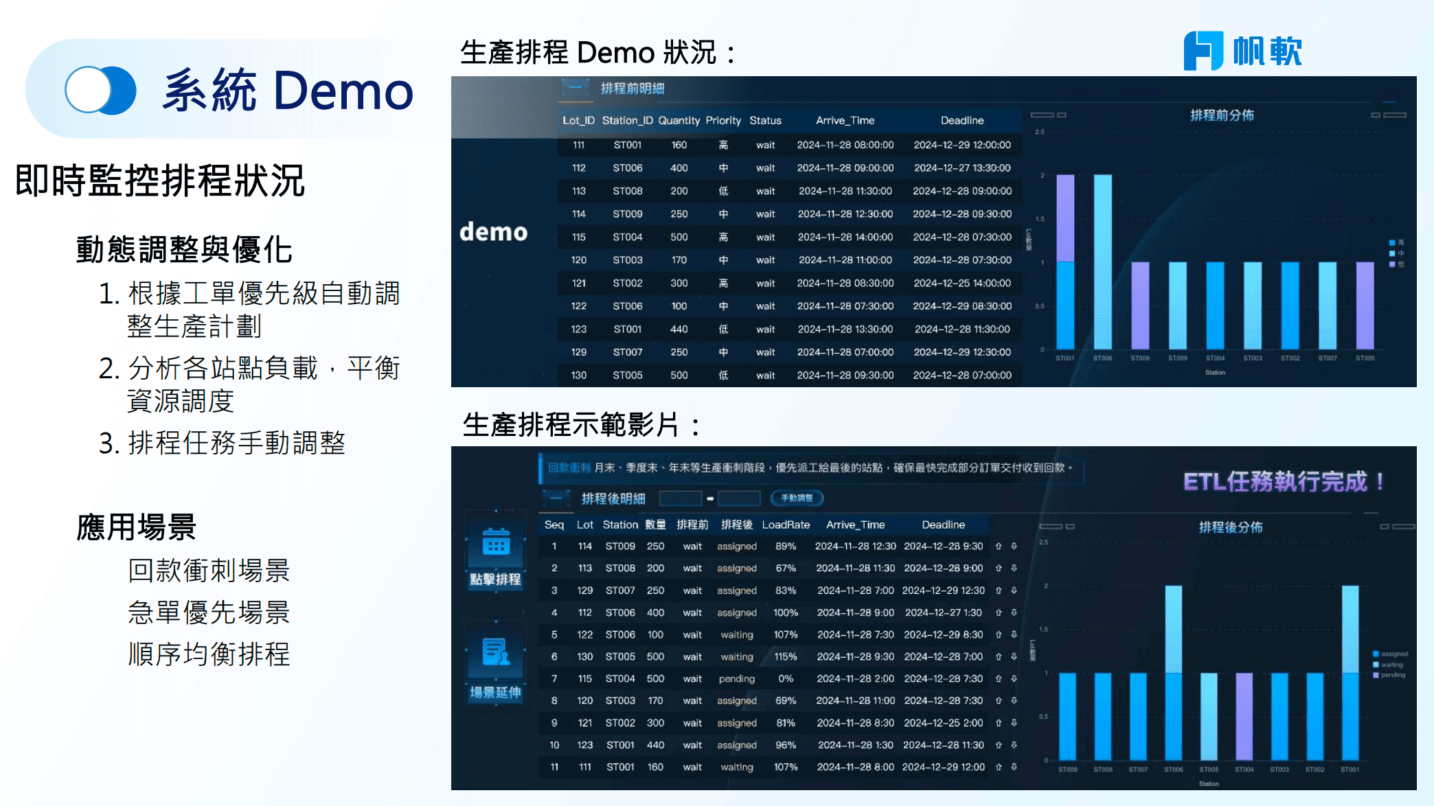 可視化生產排程
