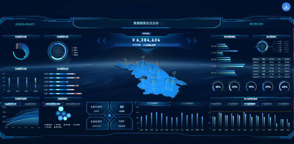 FineReport生成的data dashboard