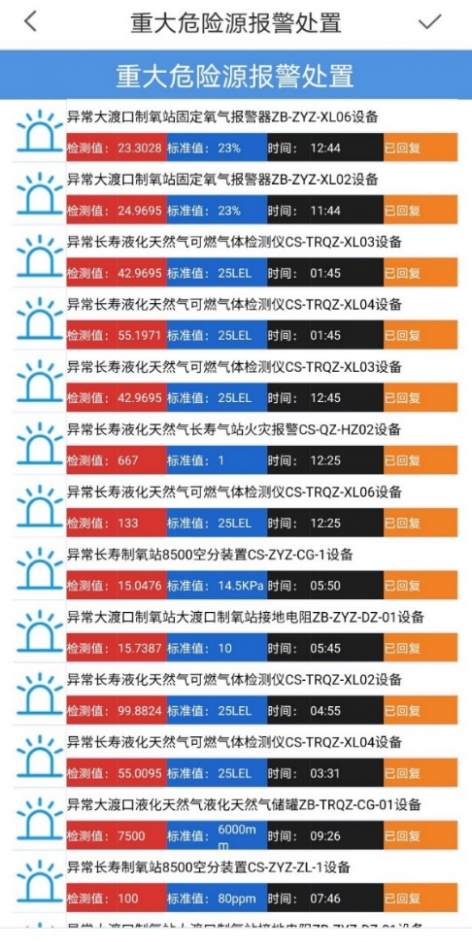 重大危險源報警處置