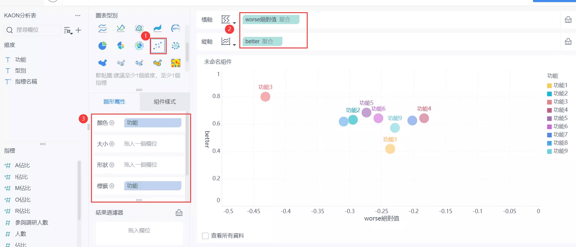 商業模型:分析結果視覺化.png