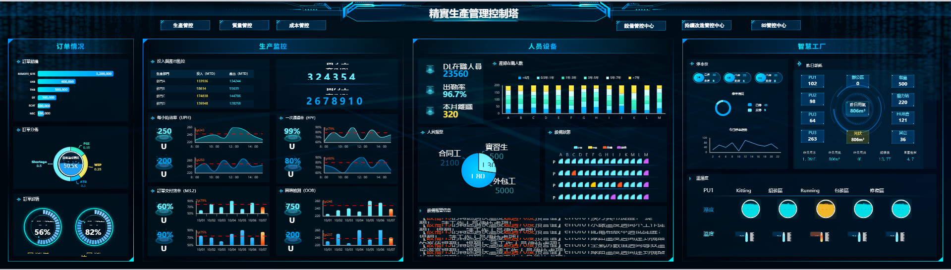 精實生產管理控制塔.png
