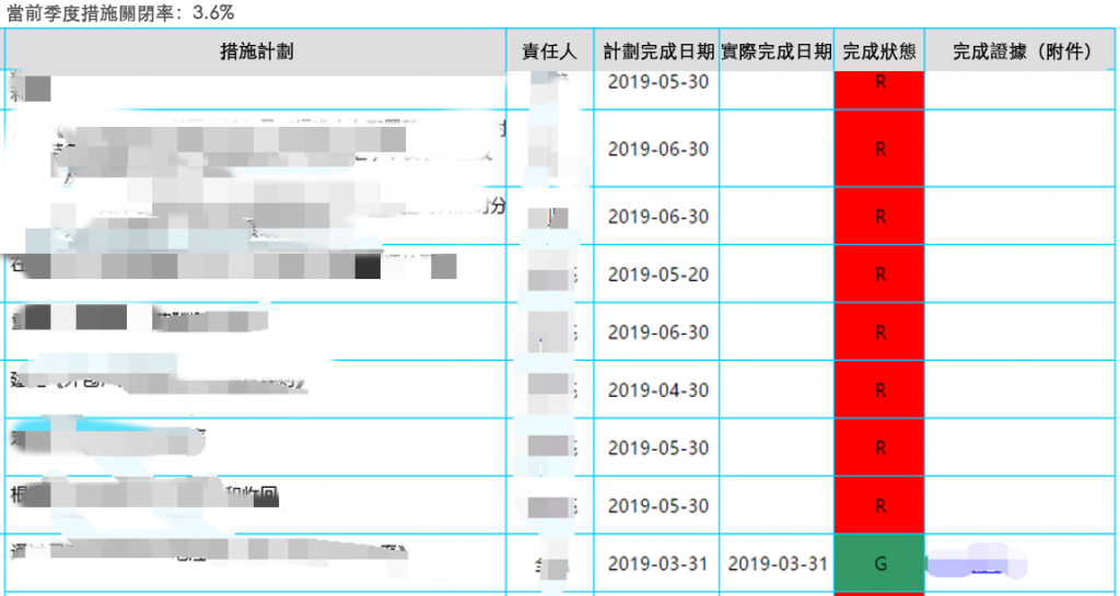 客訴預防措施固化.png