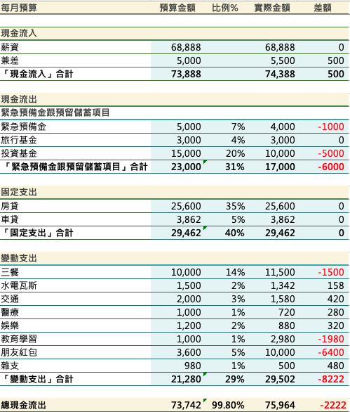 財務報表範例excel下載與應用技巧