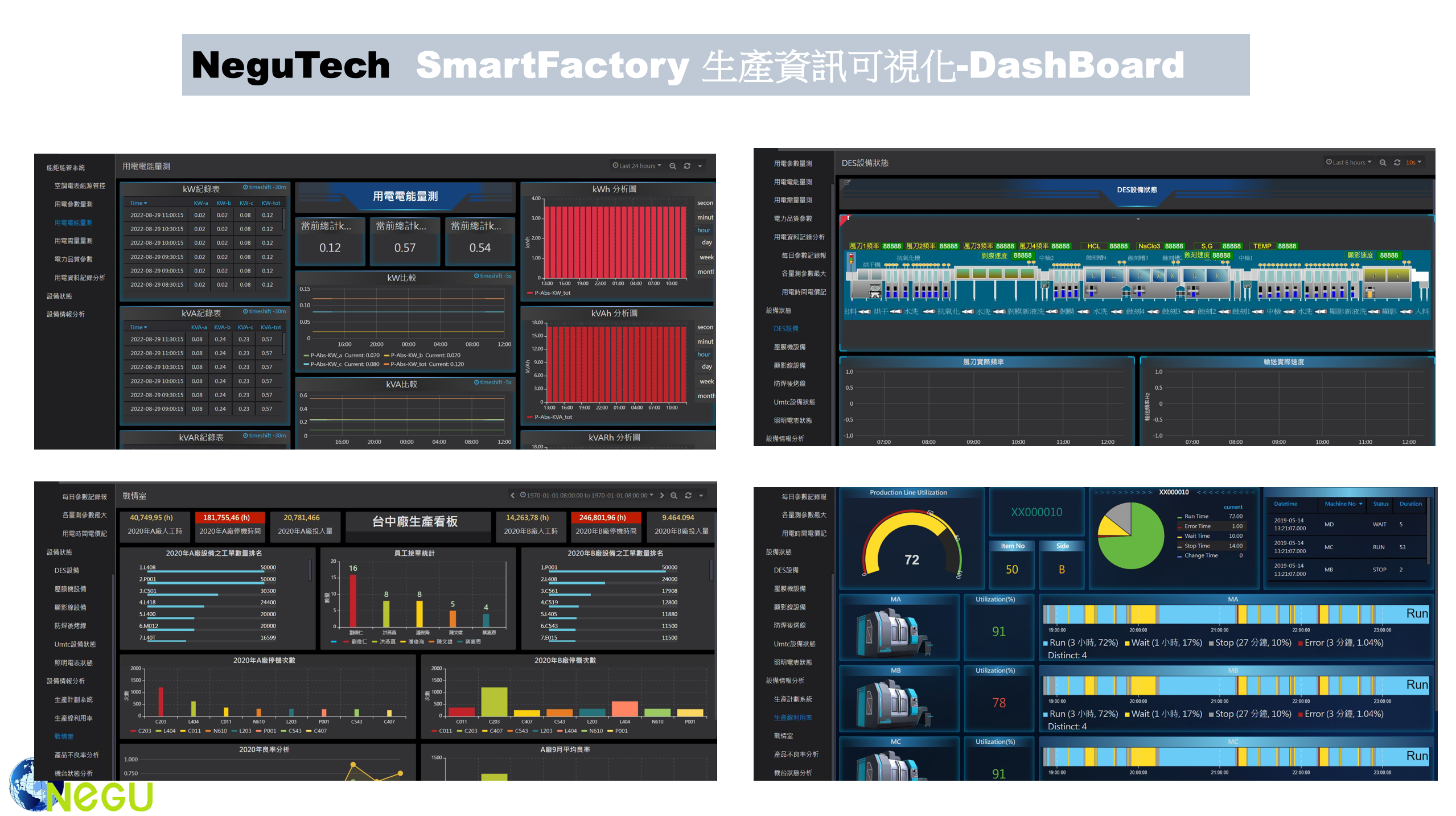 能鉅科技Digital Twin案例