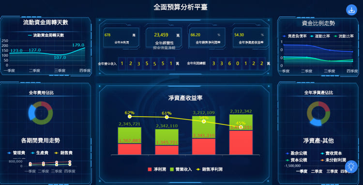 全面預算分析.jpg