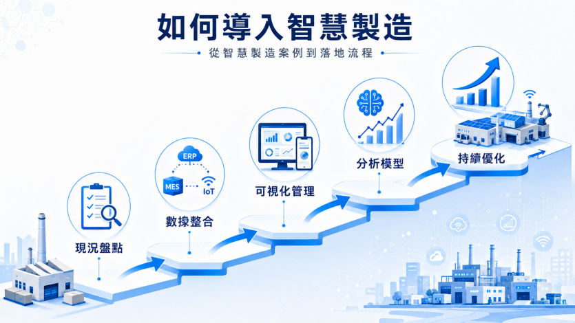如何導入智慧製造.png