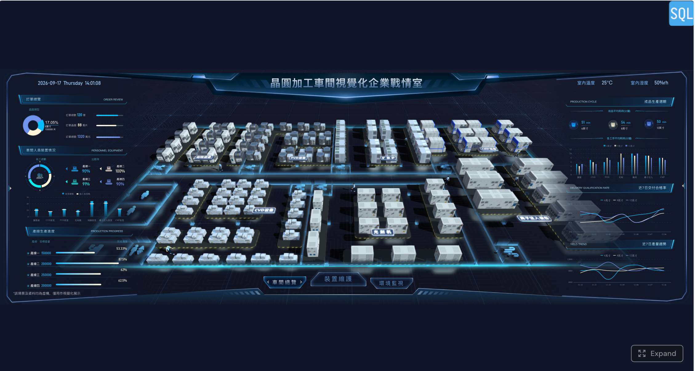 晶圓加工車間視覺化企業戰情室