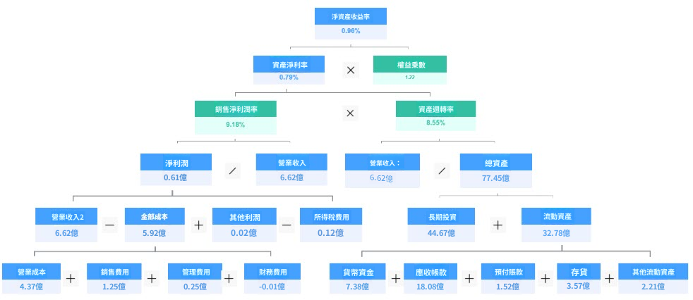 杜邦分析.png