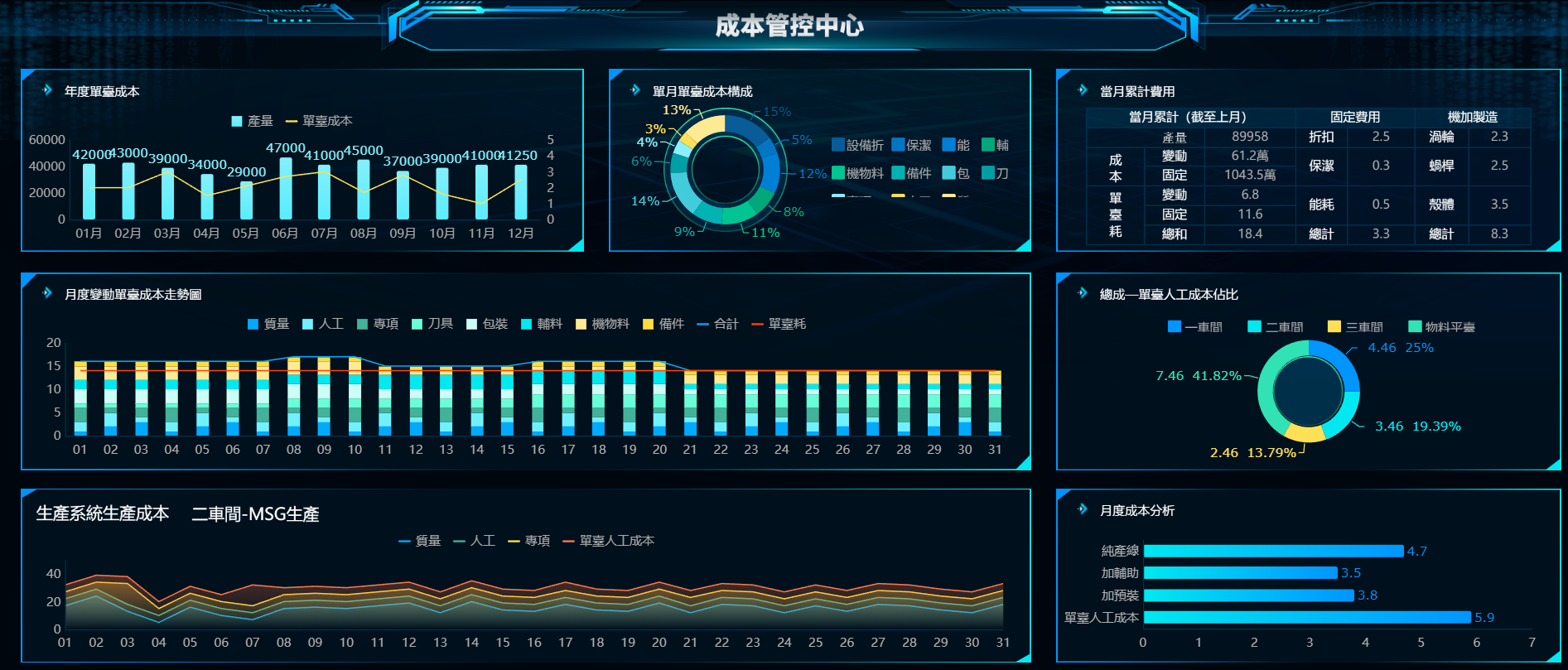 成本管控中心.png