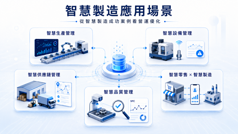 智慧製造應用場景.png