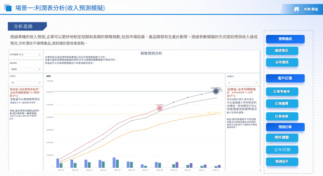 收入預測模擬