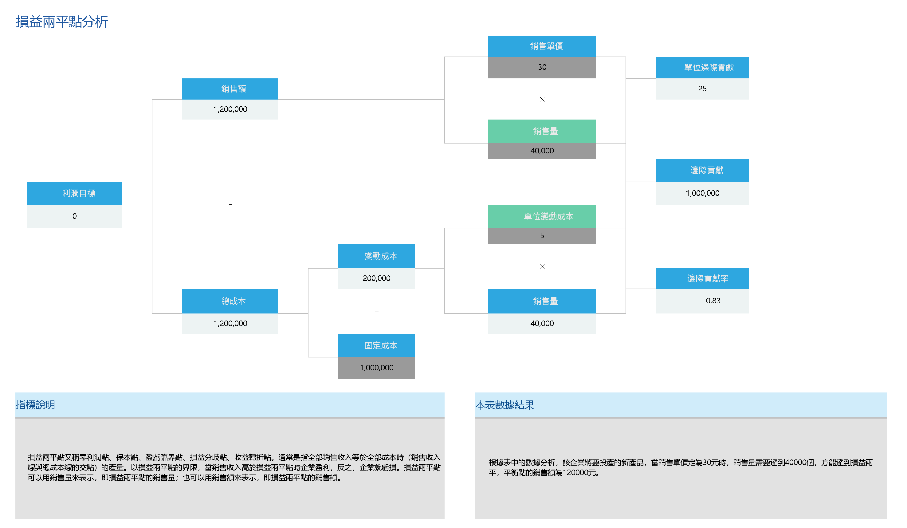 盈虧平衡點分析.png