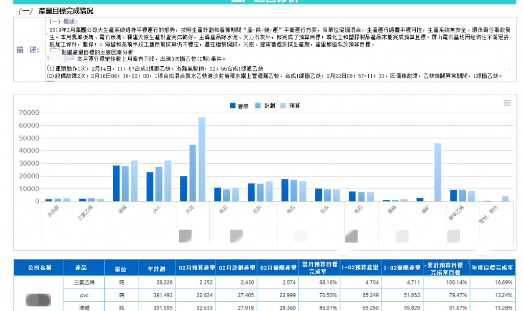 供應鏈會議復盤