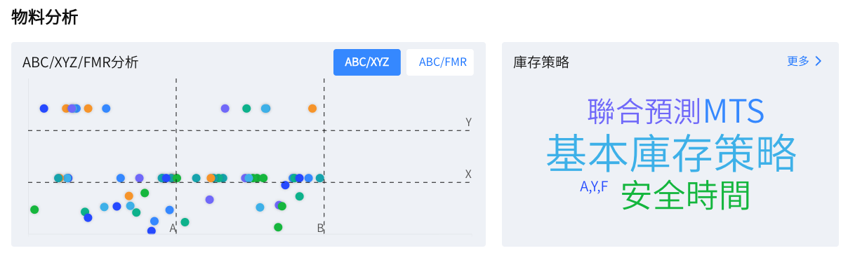 物料分析.png