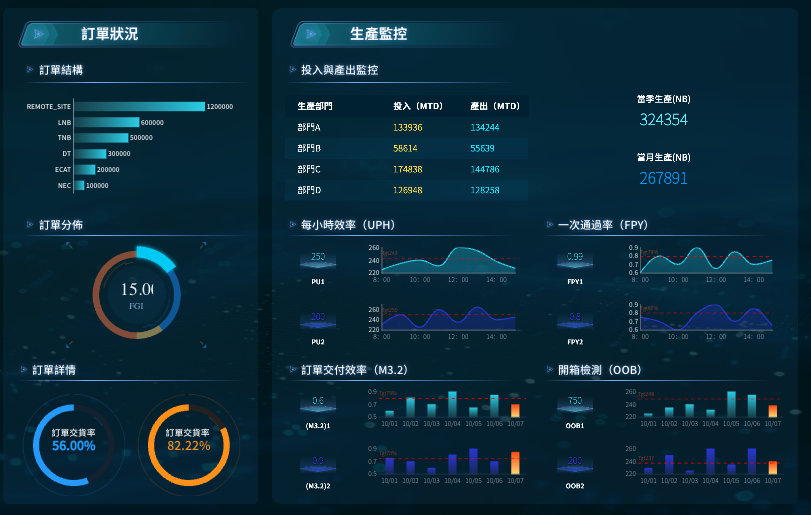 全流程生產監控.png