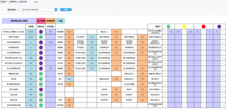 FineReport製作的年度預算表