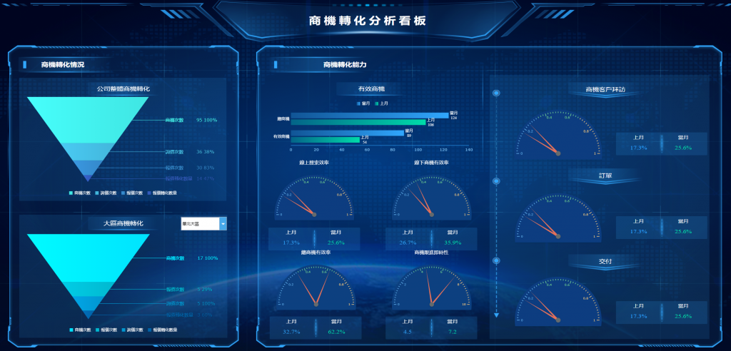 商業轉化分析.png