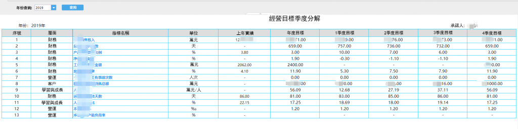 經營目標季度分解