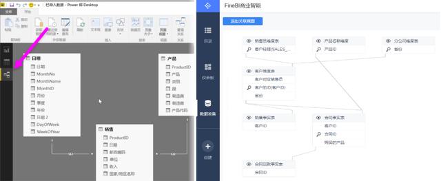 Power BI與FineBI對比