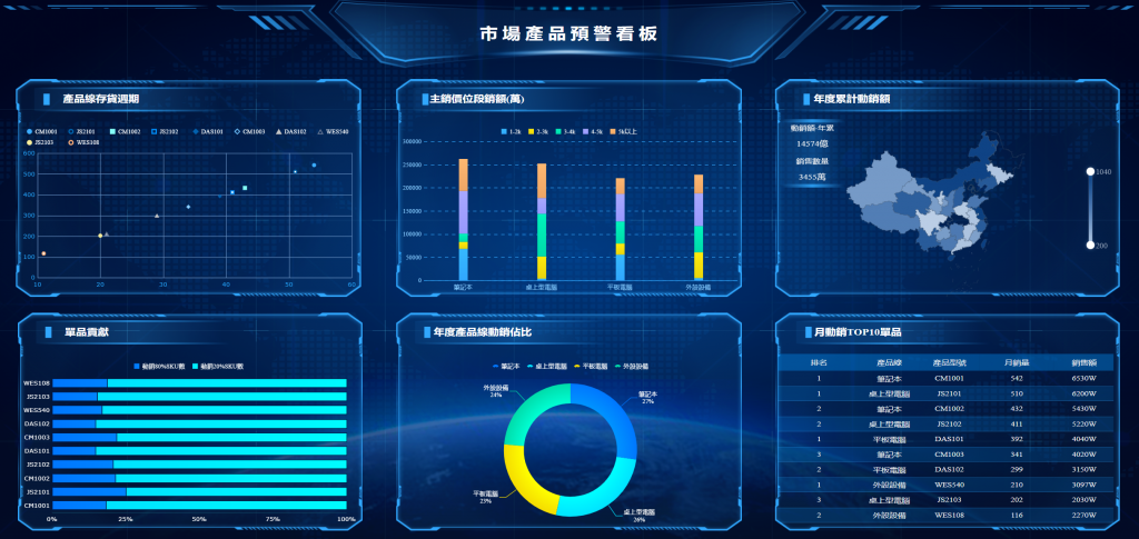 市場管理預警看板.png