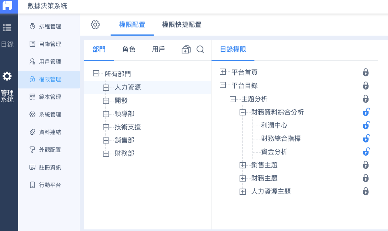 FineReport權限管理
