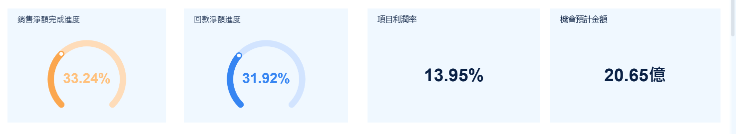 kpi關鍵指標