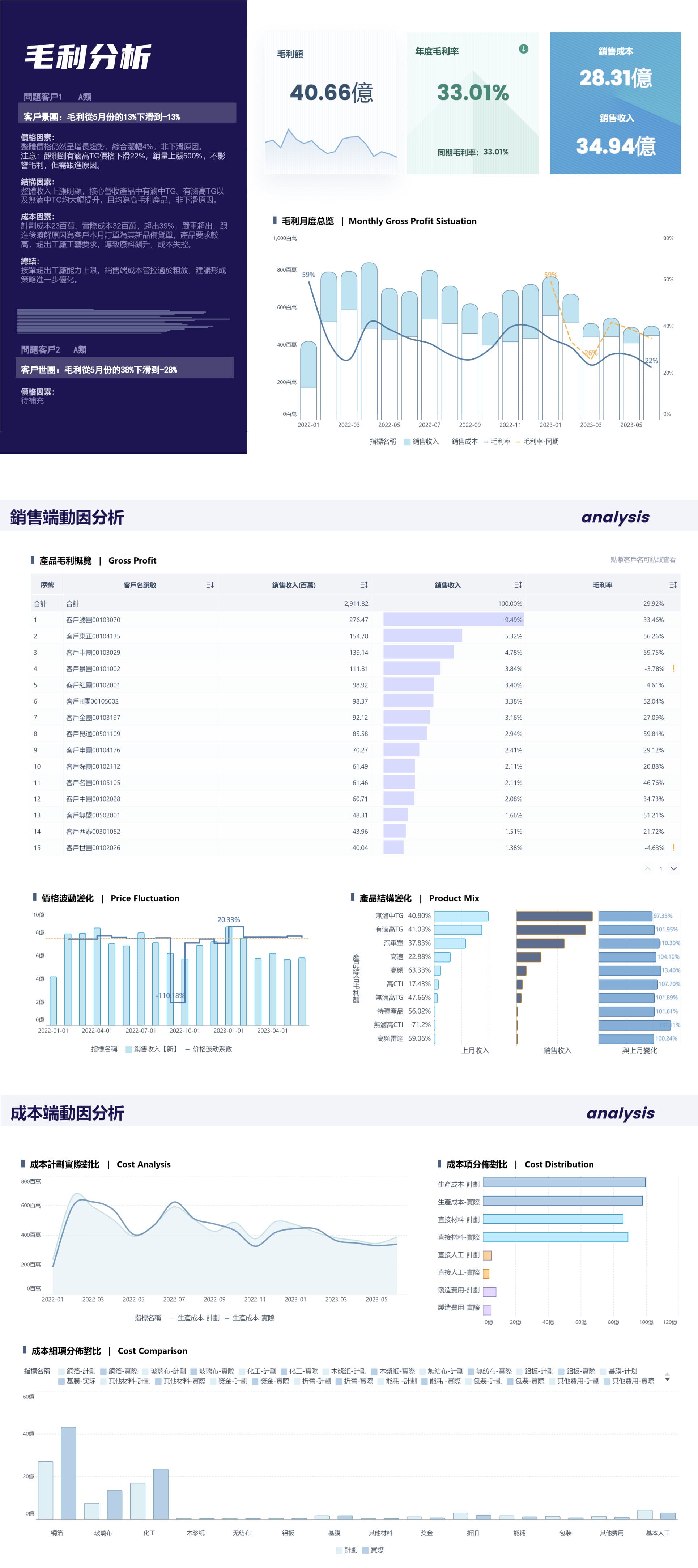 資料科學 規範性分析.jpg