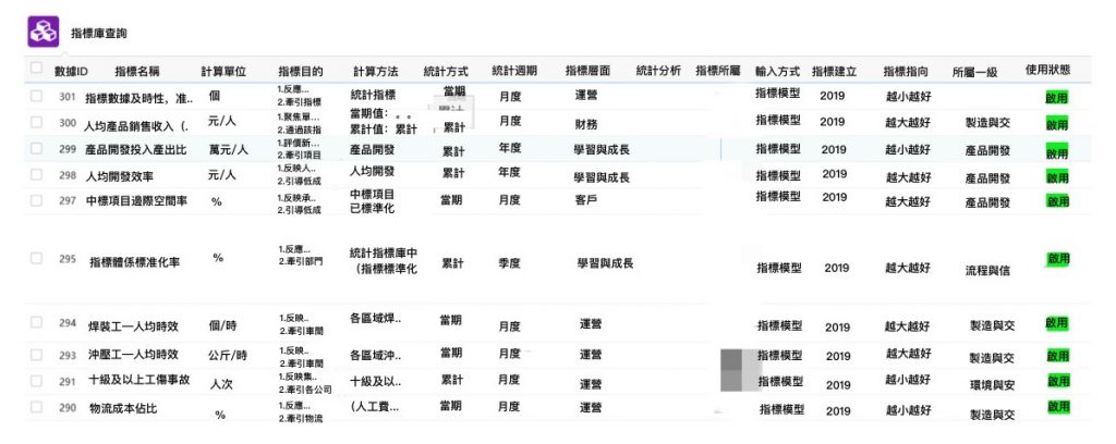 指標管理平臺