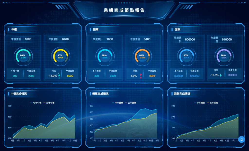 FineReport製作的業績報表