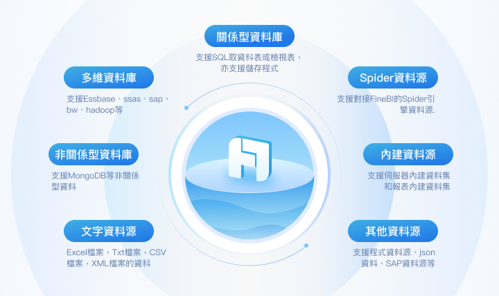 FineReport的資料源支援