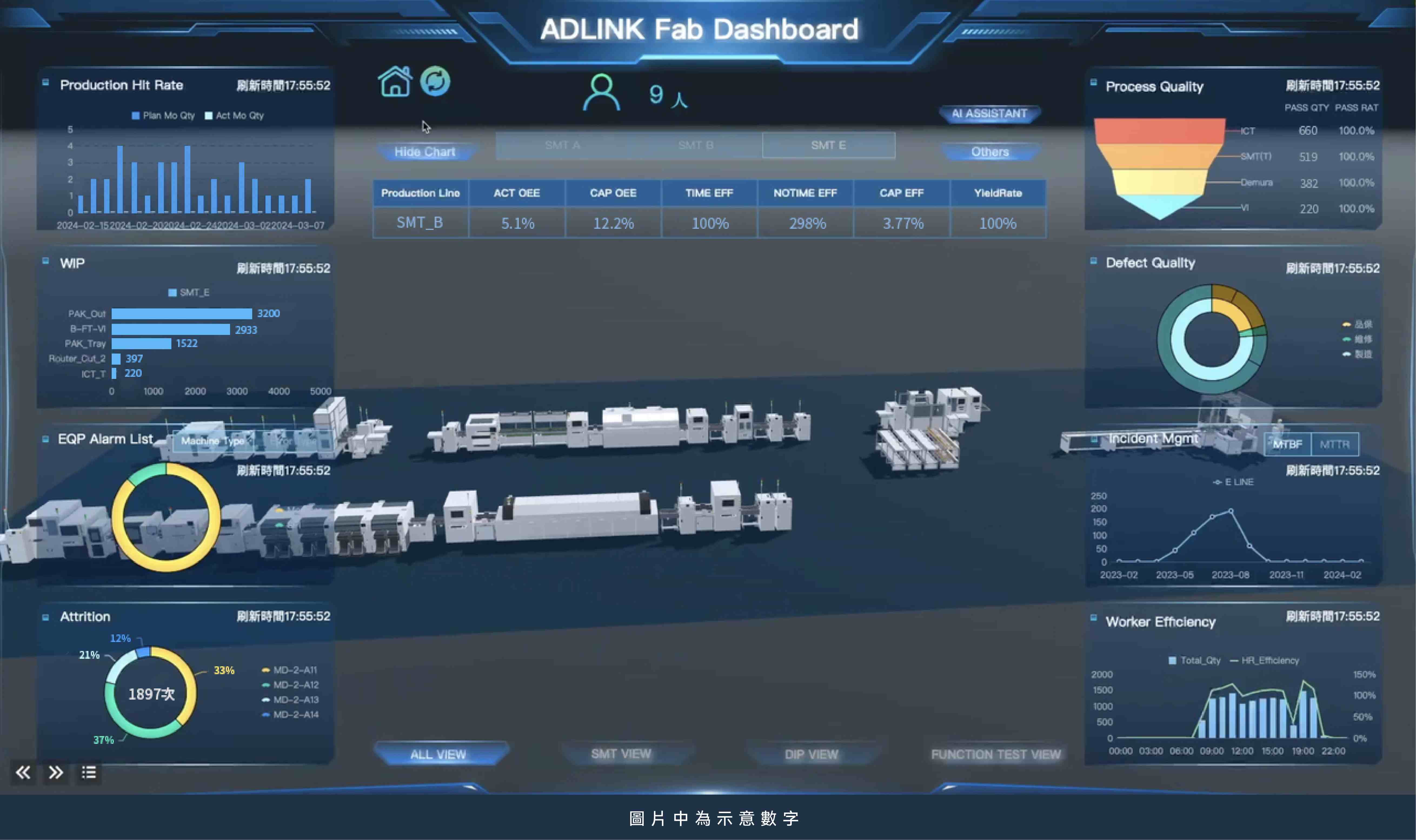 凌華科技3D戰情室