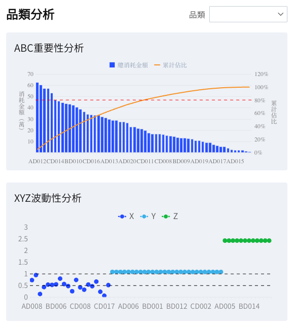 品類分析.png