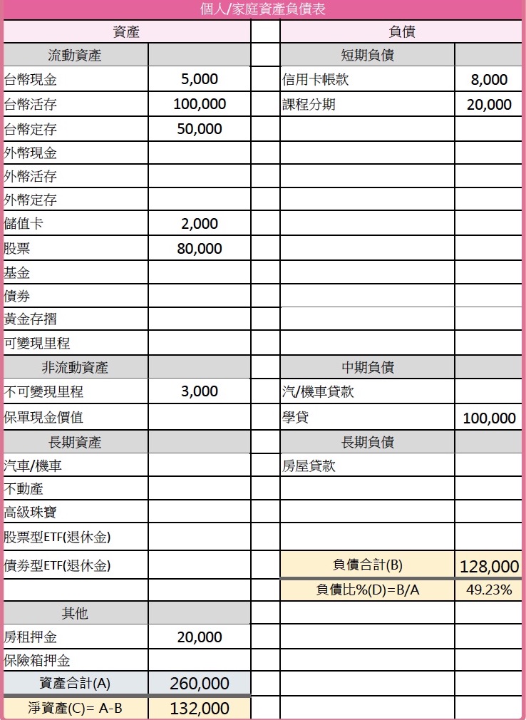 什麼是人生資產負債表?個人資產與負債的定義