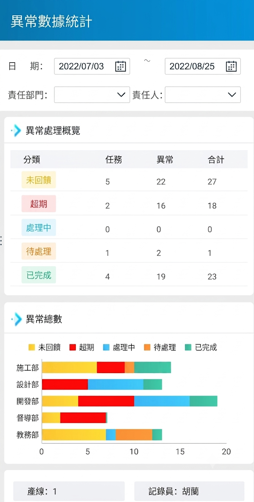 異常數據統計.png