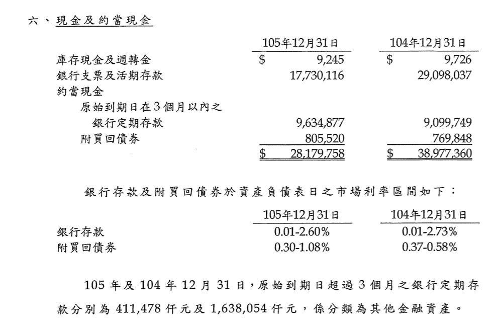 資產負債表範例.png