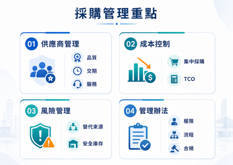 採購管理重點